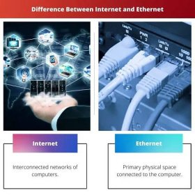 Rozdíl mezi Internetem a Ethernetem