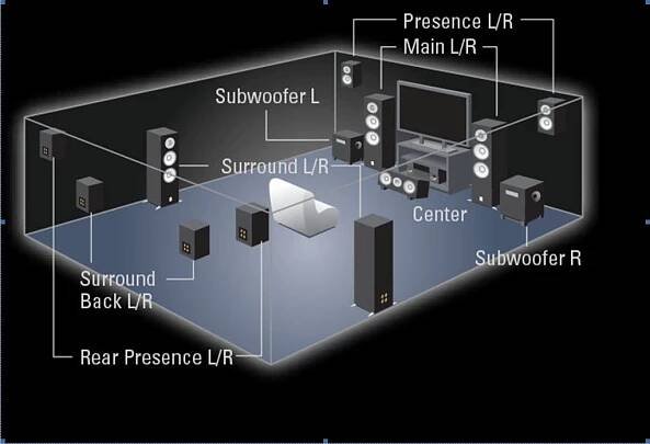 Navigating Surround Sound: A Layperson’s Guide - CDA Pro AV
