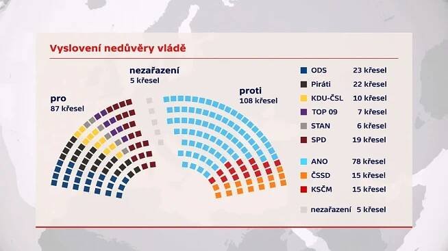 Piráti, Starostové a TOP 09 chtějí hlasovat o nedůvěře vládě. ČSSD i komunisté ale za Babišem pevně stojí