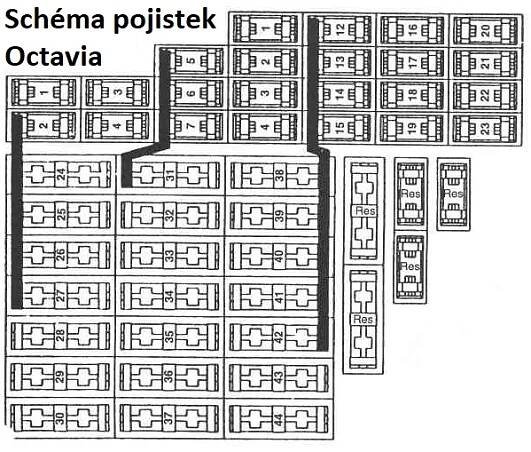 Schéma pojistek Octavia