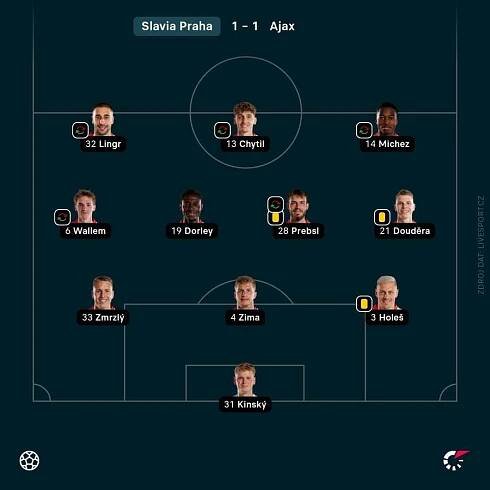 Sestava Slavie v duelu Evropské ligy proti Ajaxu.