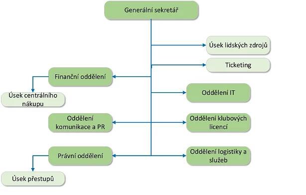 Organizační struktura 10_2024