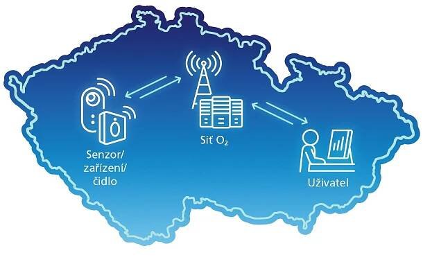 Pokrytí IoT