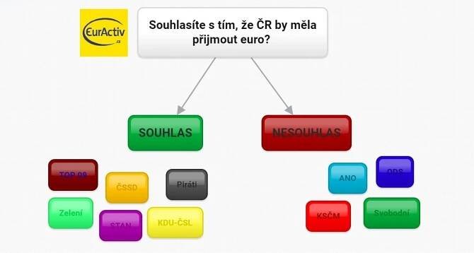 Vytvořeno s využitím aplikace bubbl.us. 