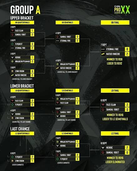 ESL Pro League - Season 20