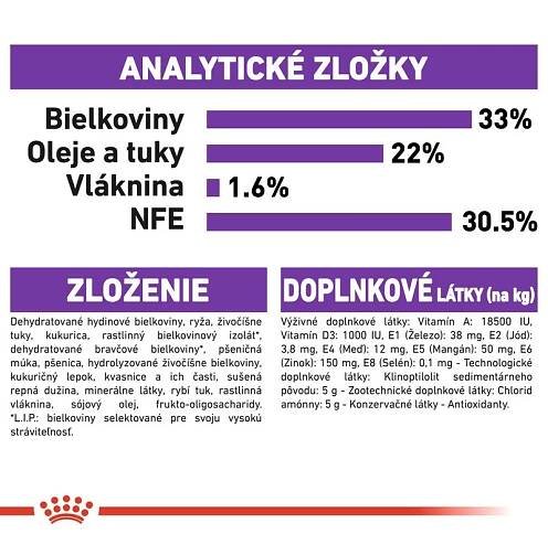 Royal Canin Sensible 33 - 2 kg | Krmiva.sk - Chovateľské potreby