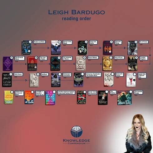 How to read the Leigh Bardugo books in order