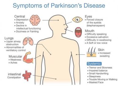 parkinson's symptoms