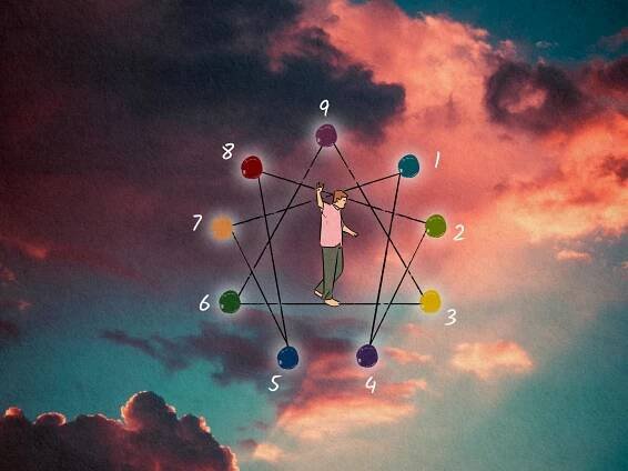 Enneagram Test - wikiHow