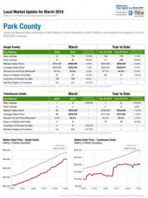 March 2019 Arkansas Valley Real Estate Report - Mark Krasnow, Realtor