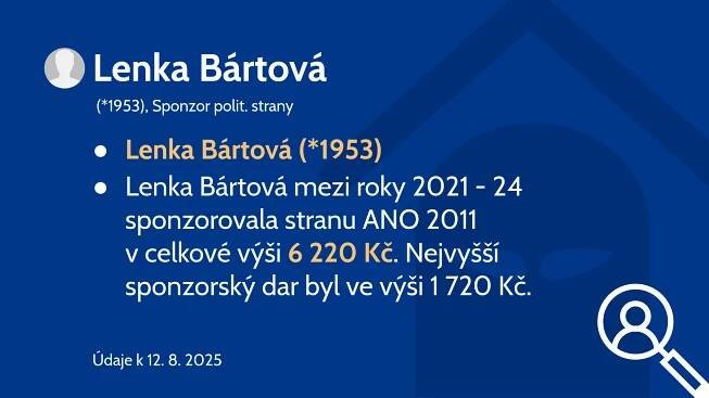 Lenka Bártová (*1953)