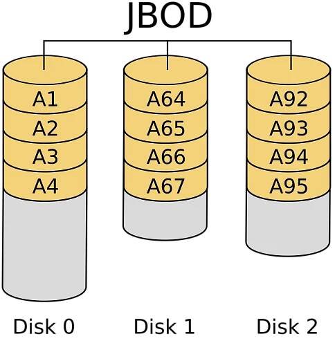1024px-JBOD.svg