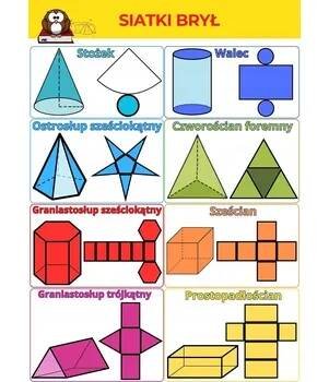 Plakát Sítě těles, deska, matematika, plakát A3
