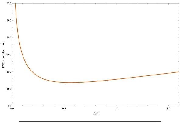 Figure 2.5: ENC versus peaking time for a leakage current of 1 nA.  This last point derives from calculations showing that in semiconductor sensors the leakage current associated to the reverse bias junctions is often an important noise source that can be modelled by a current source in par- allel to the front-end input. The optimum peaking time is about T,, = 1.8 ps  corresponding to ENC = 60electrons. Consid  ering the example of figure  2.1, a peaking time of 50 ps is non-optimal, but since T, = tT = RC) =  RoC, increasing the value of the passive com performance at the cost of a larger silicon are analysis regards the change in noise when the by an order of magnitude. In figure 2.5 can  ponents improves the noise a occupied. An interesting leakage current is increased be noticed that the optimal  peaking time has changed to about 500 ns and  formance of a front-end amplifier. Further and  that the minimum achiev-  able noise has increased by a factor of two. This example shows that even small values of leakage current have a significant impact on the noise per-  more detailed analysis will  be discussed in the following sections of this chapter. 