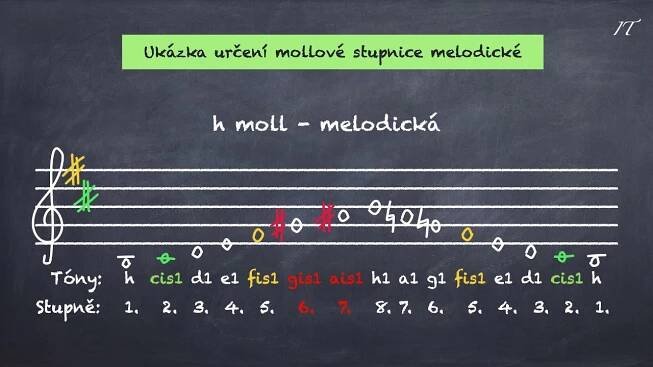 Stupnice moll - melodická