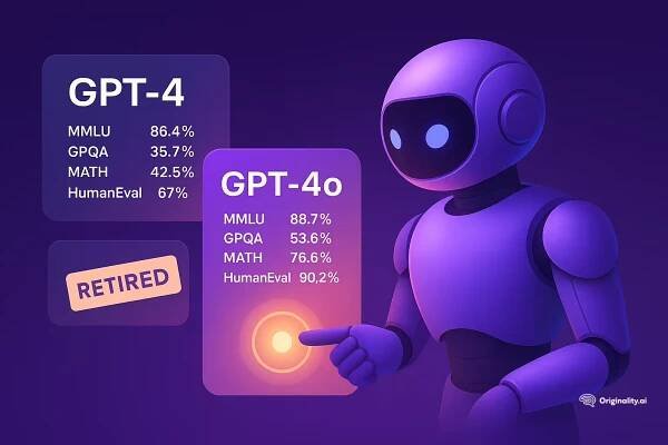 GPT-4 Retired in 2025: Here's What You Need to Know – Originality.AI