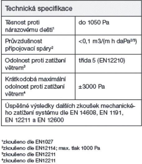 Předsazená okna – trend budoucnosti - Materiály pro stavbu