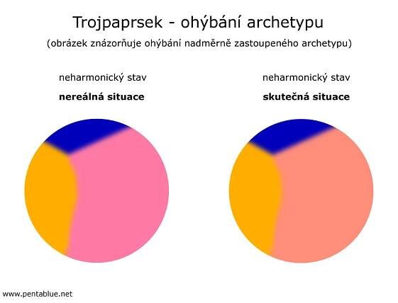 Penta Blue Net - Trojpaprsek