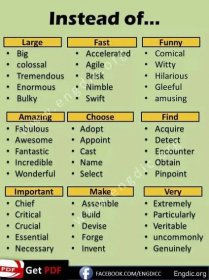 Descriptive Words-Daily used Words With Synonyms - 𝔈𝔫𝔤𝔇𝔦𝔠 Business Writing Skills, Improve Writing Skills, Essay Writing Skills, English Writing Skills, Writing Words, Essay Writer, Essay Prompts, Dissertation Writing, Writing Help
