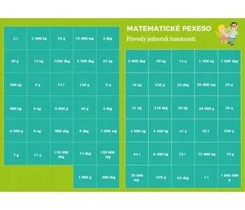Pexeso: Matematika - Převody jedn... Martin Staněk