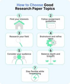 how to choose good research paper topic