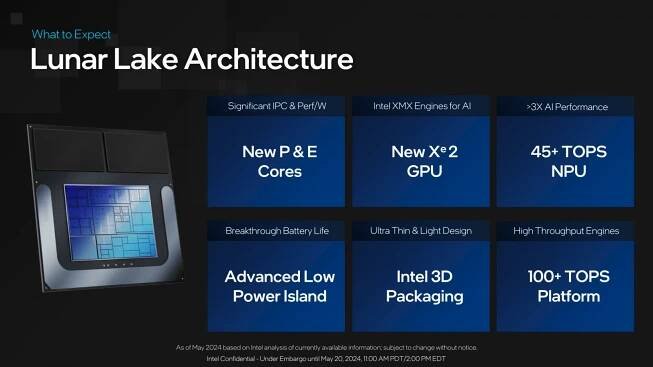 Já jsem tu taky, počkejte na Lunar Lake! Intel je nervózní z čipů ARM v Copilot+ PC - Cnews.cz