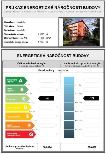 Průkaz energetické náročnosti bytového domu: minulost a současnost - TZB-info