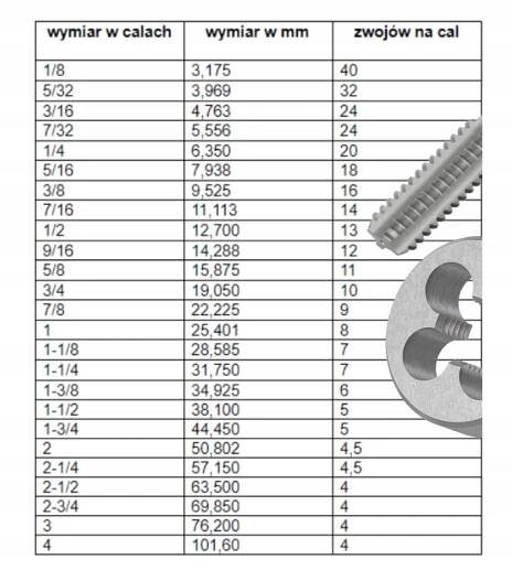 ZÁVITNÍK UNC 3/8-16 JEDNOTNÝ RUČNÍ STROJNÍ ZÁVITNÍK PRO ZÁVITY Počet dílů v sadě 1