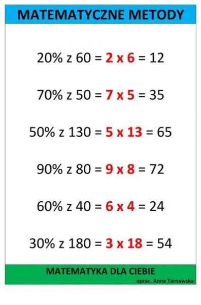 a poster with the words matematyzne method written in red and green