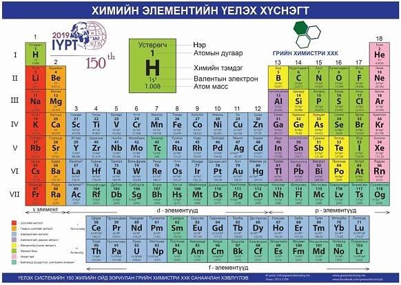 Mongolska periodicka tabulka - Periodic table in Mongolian