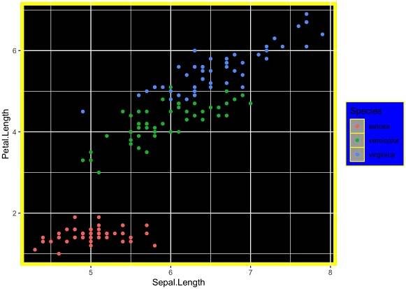 Customising your ggplot :: Environmental Computing