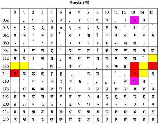 Sanskrit 98