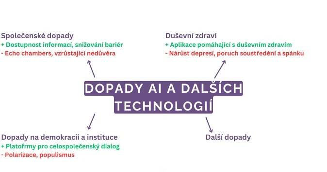 Diskuze: Vliv AI na naše chování, společnost a demokracii - Efektivní altruismus Česko