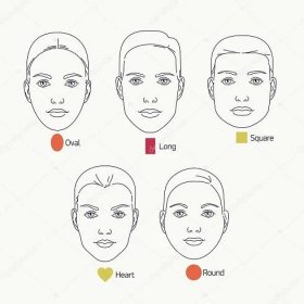 Různé tvary ženského obličeje