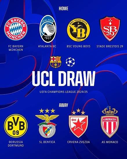 Soupeři Barcelony v Lize mistrů
