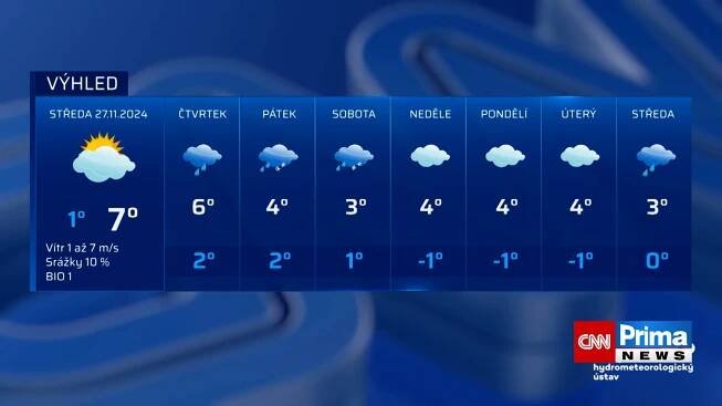 Počasí 27. 11. 2024