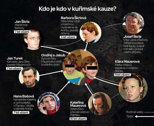 Podcast: Týraní chlapci z Kuřimi měli Škrlovou za „Bohem vyvolenou“. Znali její pravou identitu?
