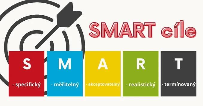 SMART cíle ve strategickém plánování - Strategické dokumenty