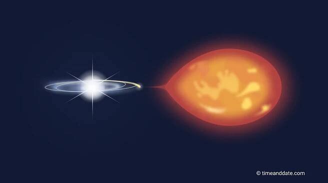 T Coronae Borealis Eruption: “Patience Is Key”