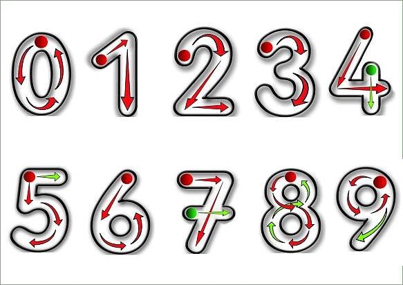 Aprende a escribir los números del 0 al 9