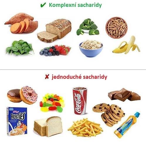 Cukrovka