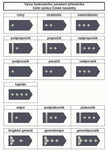 Nařízení 508/2004 Sb. - , kterým se stanoví vzory hodnostního označení příslušníků bezpečnostních sborů úplné a aktualní