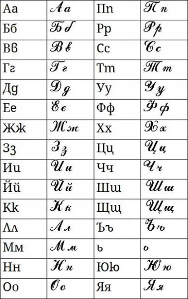 File:Bulgarian cursive alphabet.png - Wikimedia Commons