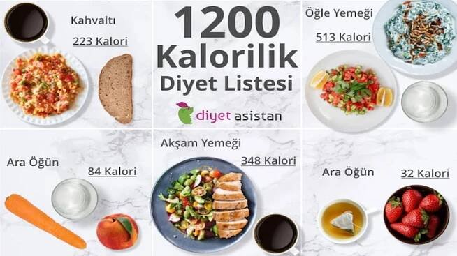 Dietní seznam 1200 kalorií