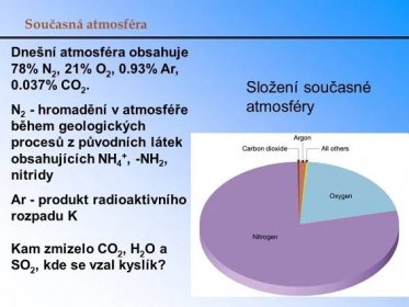 Současná atmosféra. Dnešní atmosféra obsahuje 78% N2, 21% O2, 0.93% Ar, 0.037% CO2. N2 - hromadění v atmosféře během geologických procesů z původních látek obsahujících NH4+, -NH2, nitridy. Ar - produkt radioaktivního rozpadu K. Kam zmizelo CO2, H2O a SO2, kde se vzal kyslík Složení současné atmosféry.