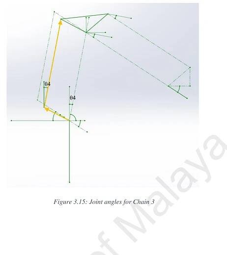 Figure 3.16 shows the joint variables used in Chain 4. The first link in the chain is 
