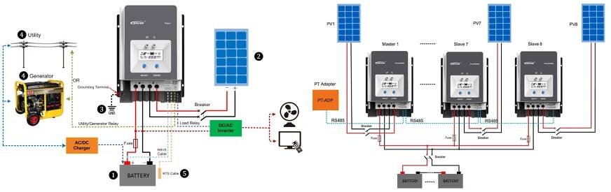 Solární regulátor EPsolar TRACER10420AN poslouží pro zapojení do malých ostrovních systémů, kdy nabízí až 98% účinnost konverze.