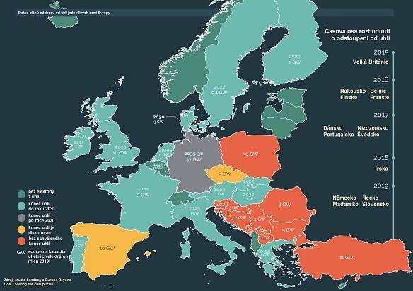 Kdy přijde konec doby uhelné v EU? - Greenpeace Česká republika