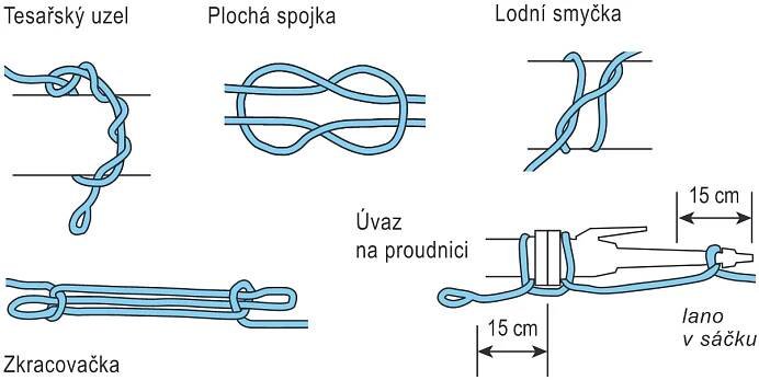 Mladí hasiči – SDH Lískovec