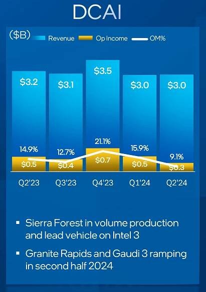 Intel